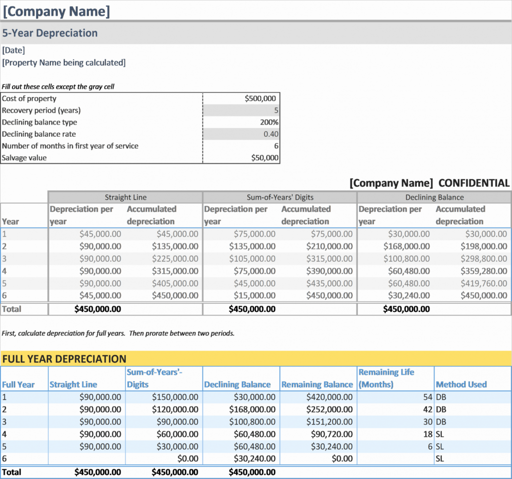 Best Warehouse Inventory Management Spreadsheet Lancerules With Warehouse Kpi Excel Template Best Warehouse Inventory Management Spreadsheet Lancerules With Warehouse Kpi Excel Template