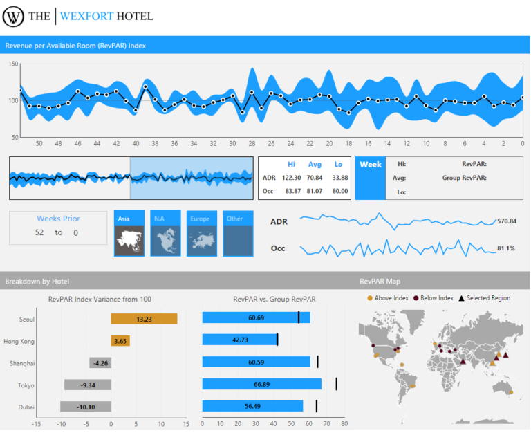 best data visualization tools of 2018