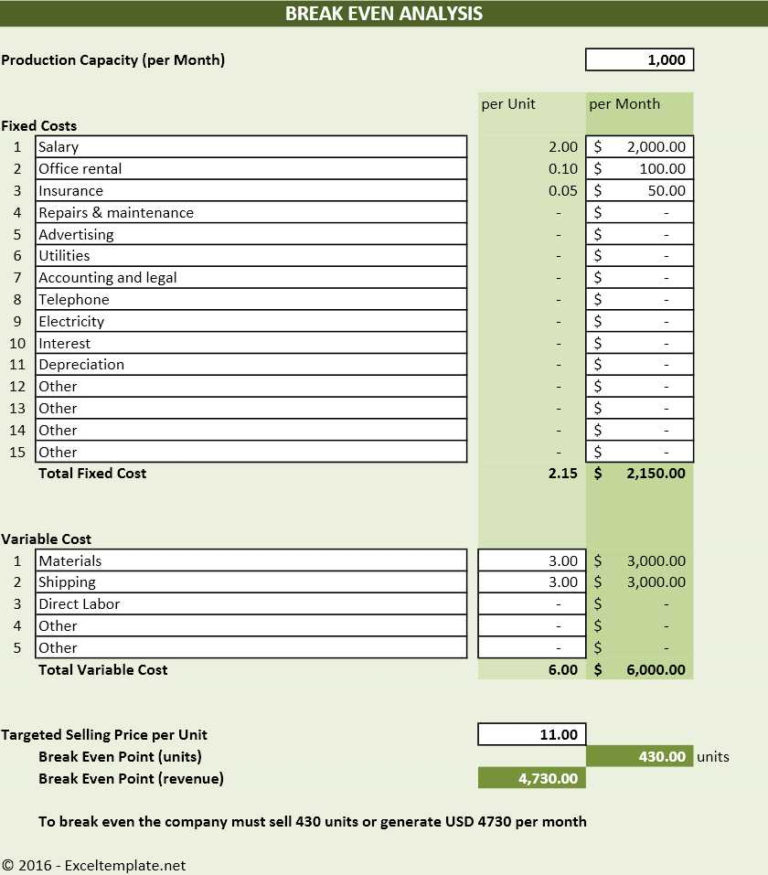 Break Even Analysis | Excel Templates to Profit Margin Excel ...