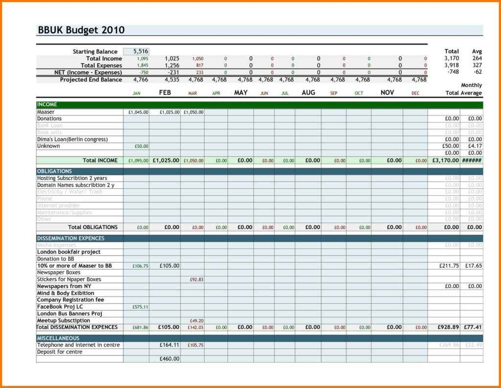 Budget Spreadsheet Excel Personal Worksheet Answers And Management For Budget Spreadsheet 