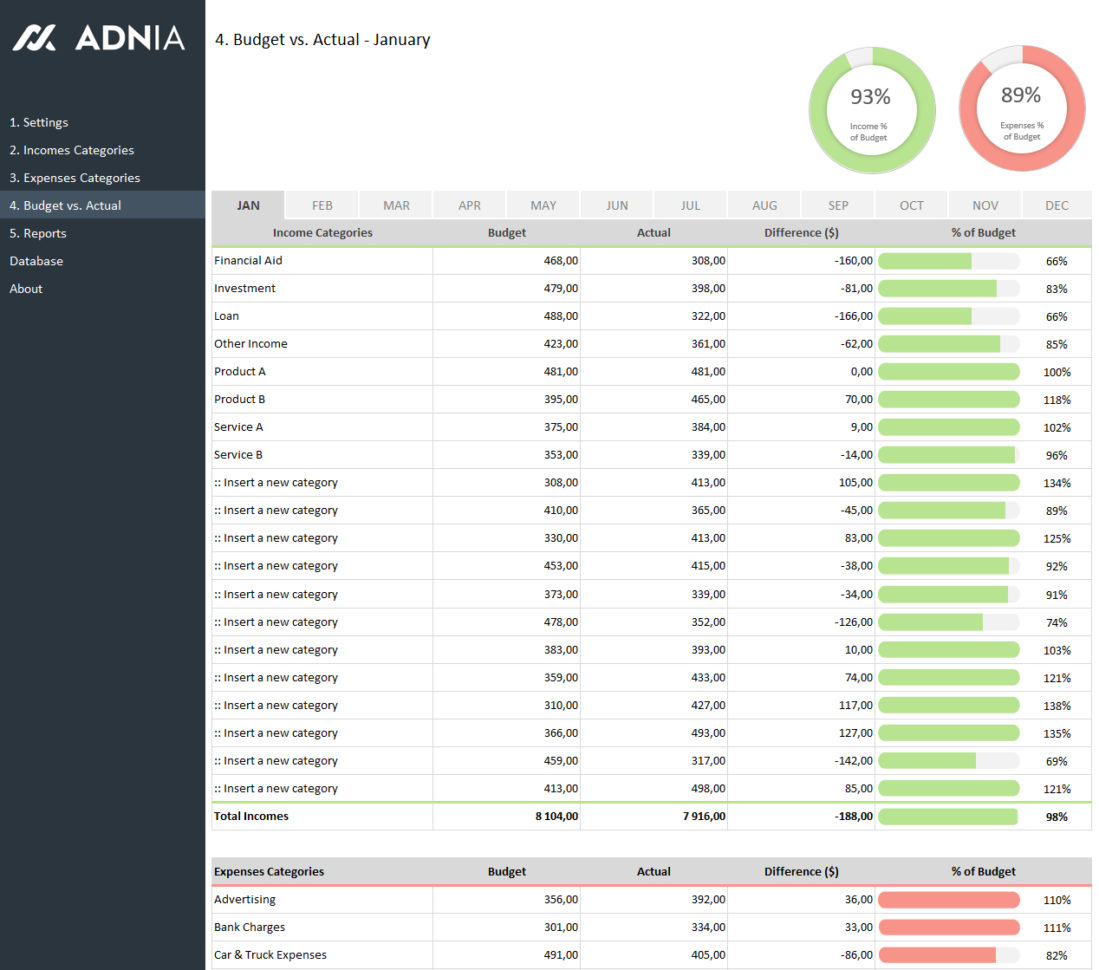 Budget Vs Actual Spreadsheet Template   Daykem With Spreadsheet Template Budget