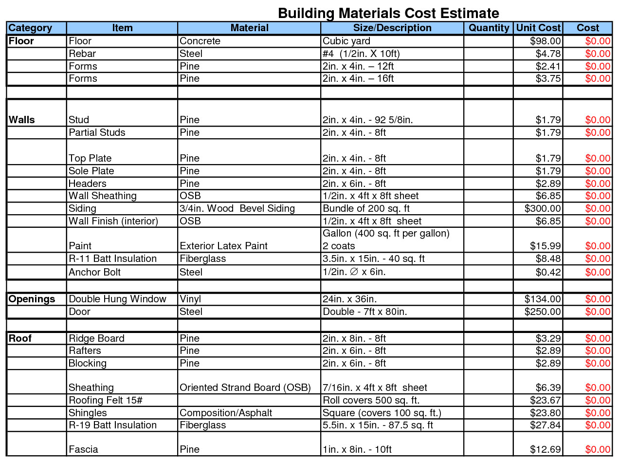 Building Calculator | Building Materials Cost Estimate Sheet Inside House Construction Estimate Template