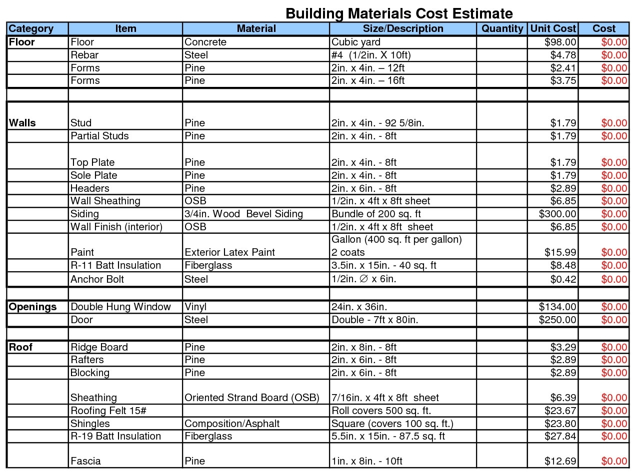 Building Materials Cost Estimate Sheet | Building Materials And In To Construction Cost Estimate Form