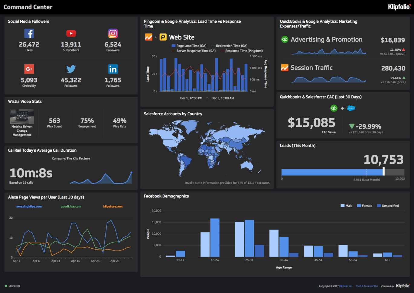 Business Dashboard Software For Everyone   Klipfolio And Free Kpi Dashboard Software