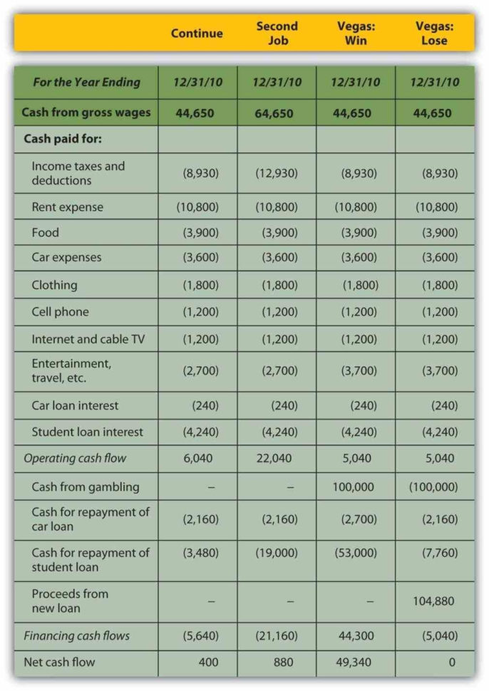 Business Excel Pro Forma Letters Teacher Resignation Intended For To Income Statement Generator