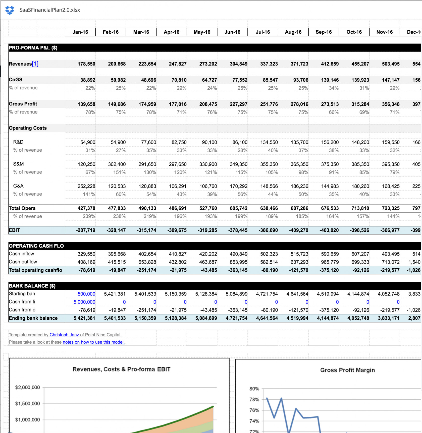 business-plan-financial-projections-template-excel-elegant-business