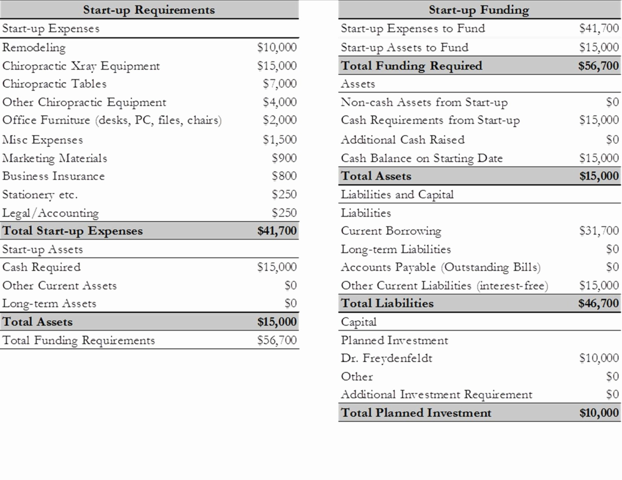 Business Plan Startup Costs Template New Financial Planning Throughout Financial Planning Spreadsheet