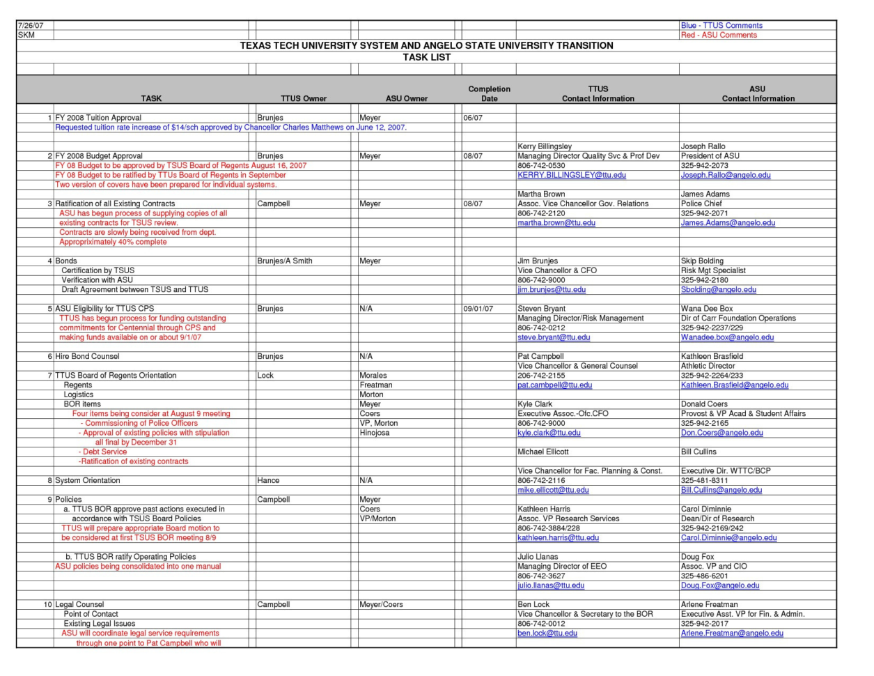 Business Spreadsheets Excel Spreadsheet Templates Reference Excel Within Spreadsheet Samples