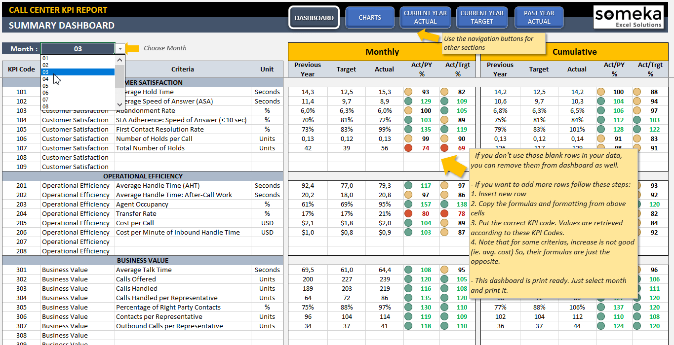 Call Center Kpi Dashboard | Ready-To-Use Excel Template intended for Gratis Kpi Dashboard Excel
