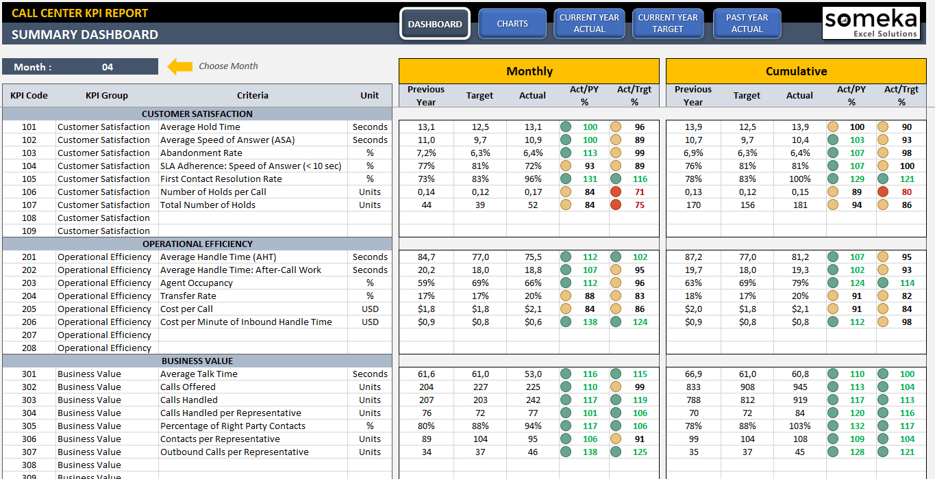 Call Center Kpi Dashboard | Ready To Use Excel Template Within Free Kpi Dashboard Excel