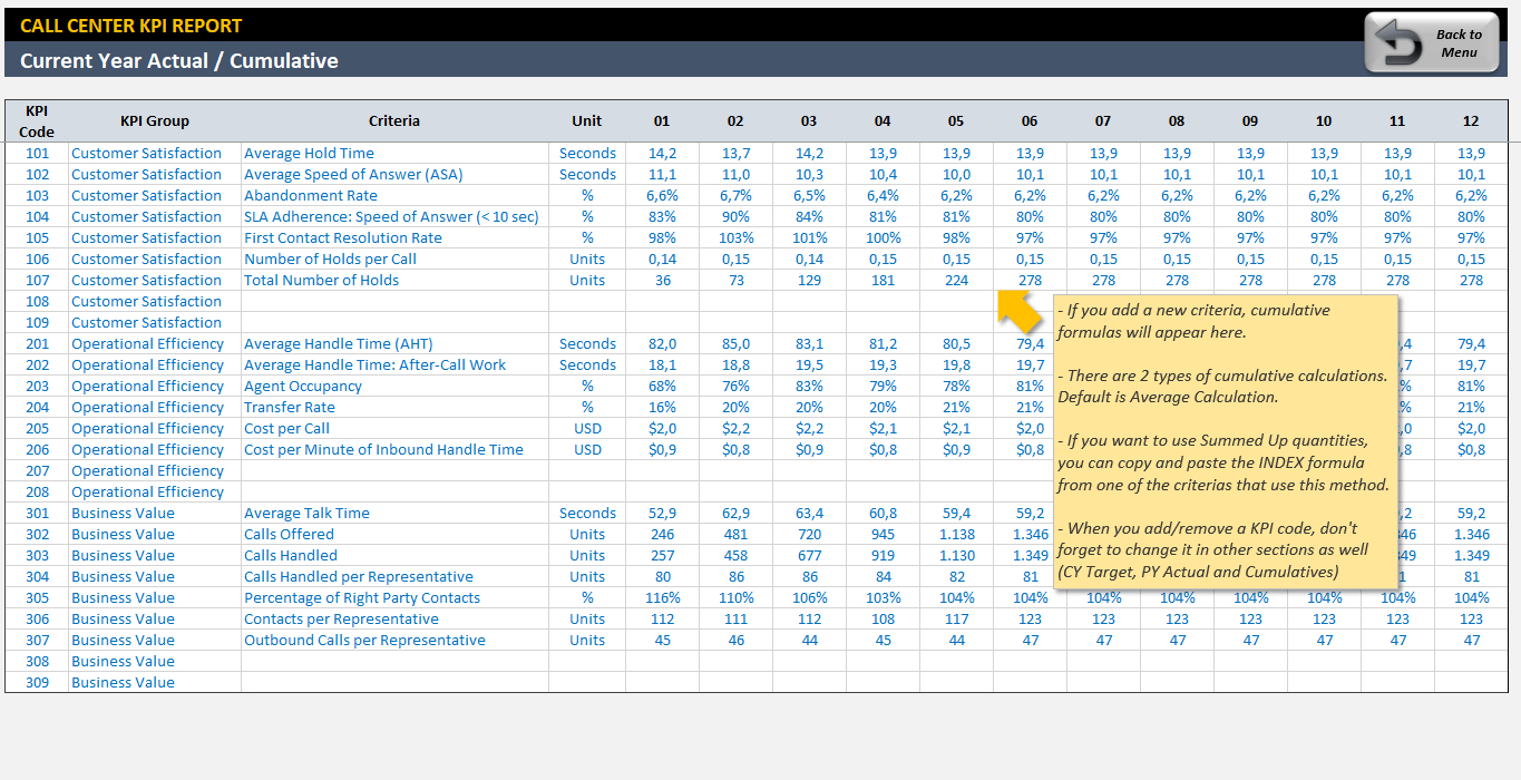 Call Center Kpi Dashboard | Ready To Use Excel Template Within Kpi Reporting Templates Excel