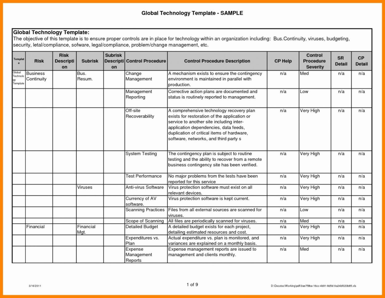 Capsim Forecastingeadsheet Inspirational Examples Sales Forecast And Sales Forecast Template Google Docs