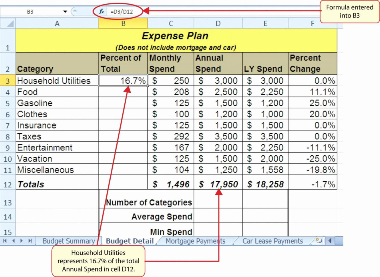 auto loan amortization schedule excel