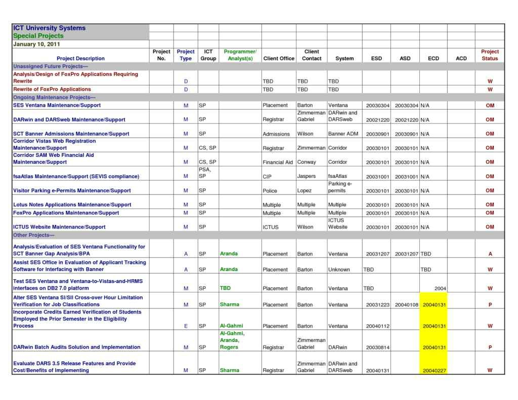 Car Sales Worksheet Template Free Printables Worksheet Intended For