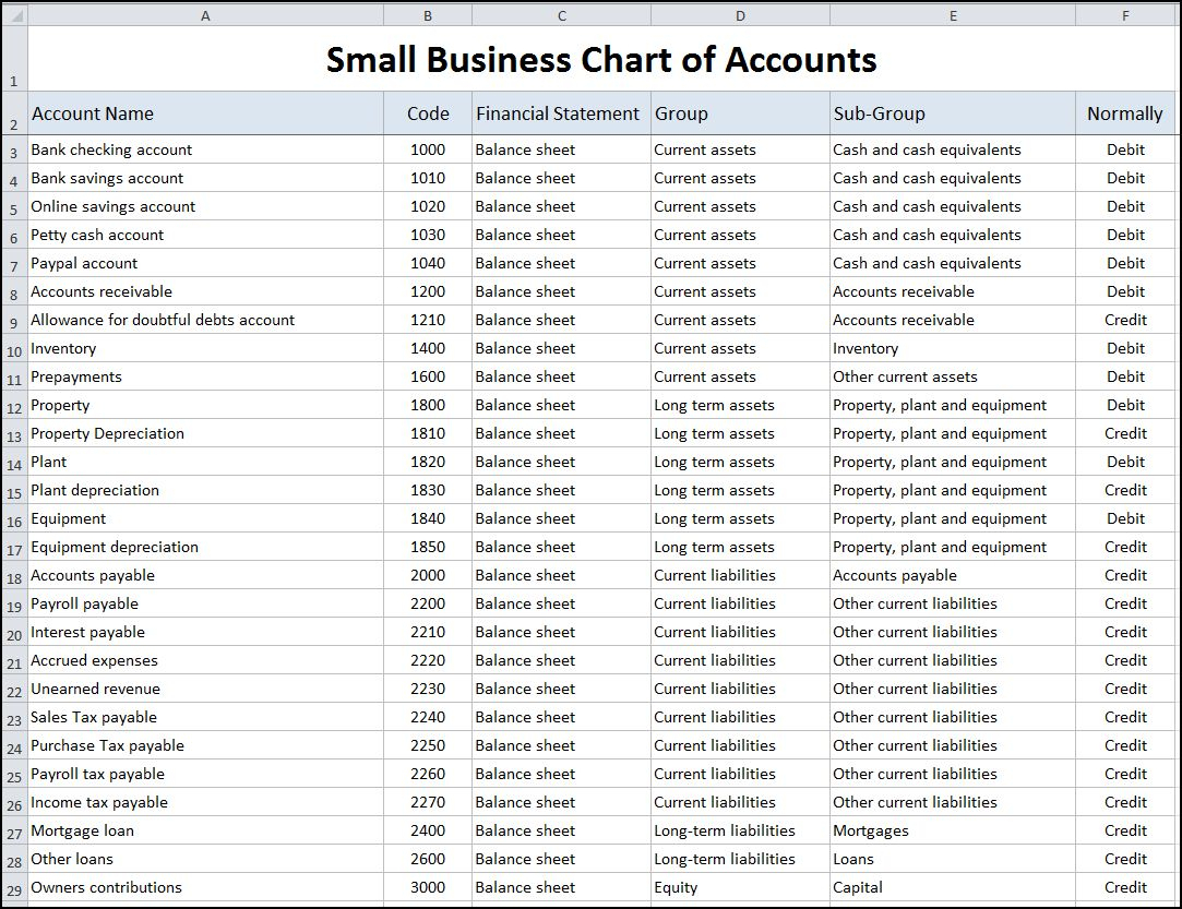 Chart Of Accounts For Small Business Template | Double Entry Bookkeeping for Bookkeeping Template Uk