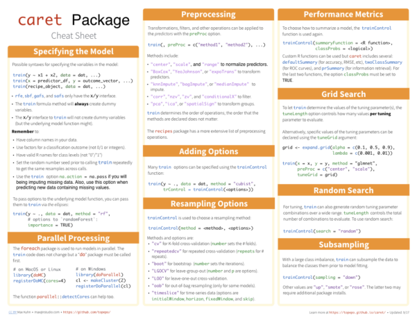 Cheatsheets - Rstudio within Project Management Cheat Sheet Pdf — db ...