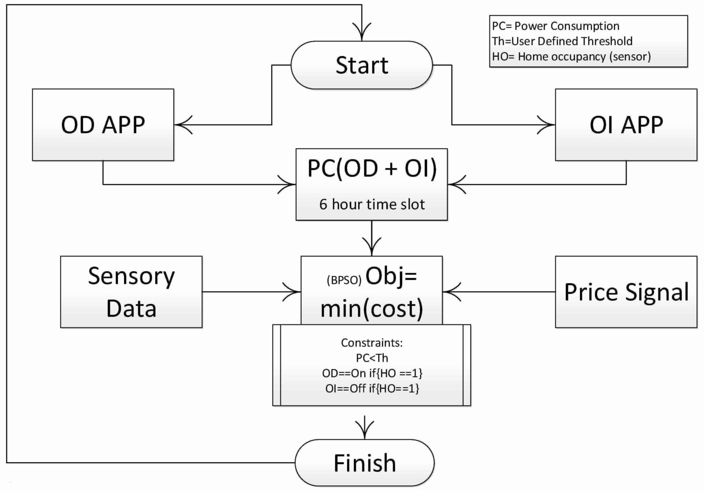 Commercial Construction Cost Estimate Spreadsheet Inspirational And New Home Construction Estimate Template