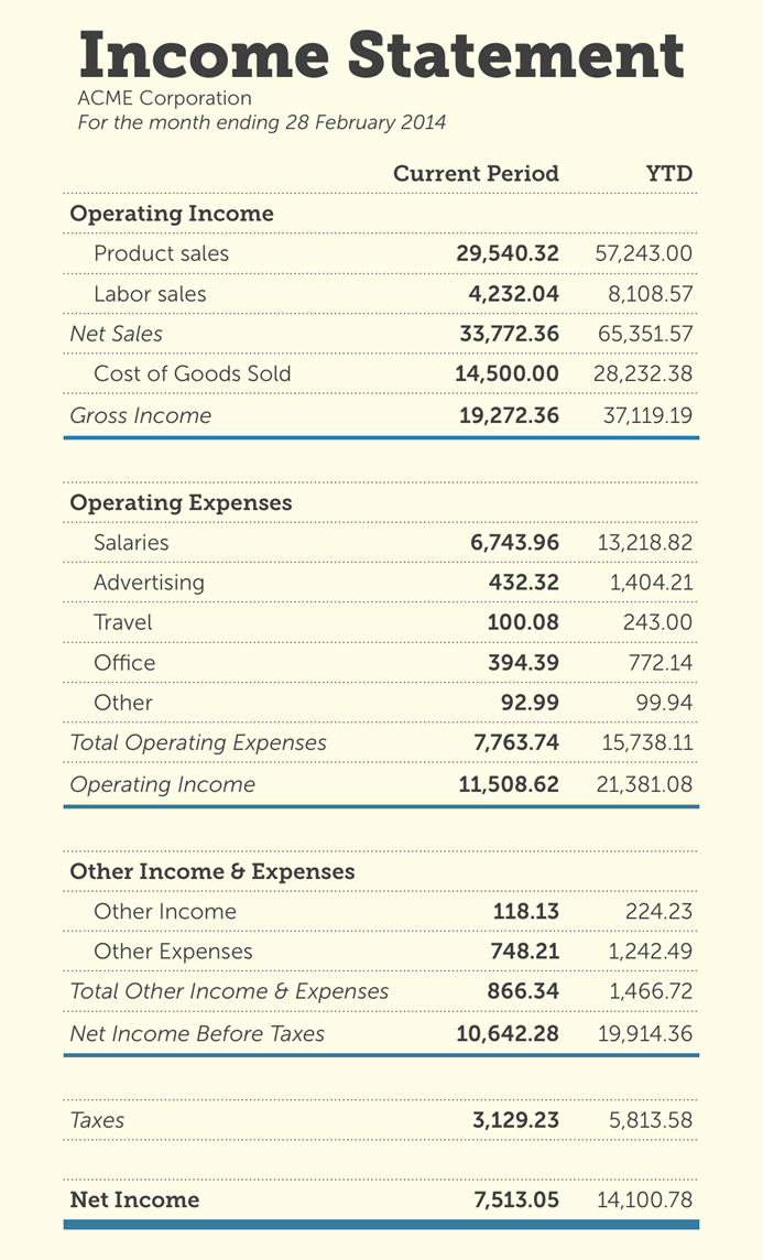 Common Size Income Statement Template Simple Balance Sheet with Simple Income Statement Template