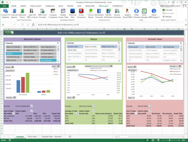 Free Excel Financial Dashboard Templates — db-excel.com