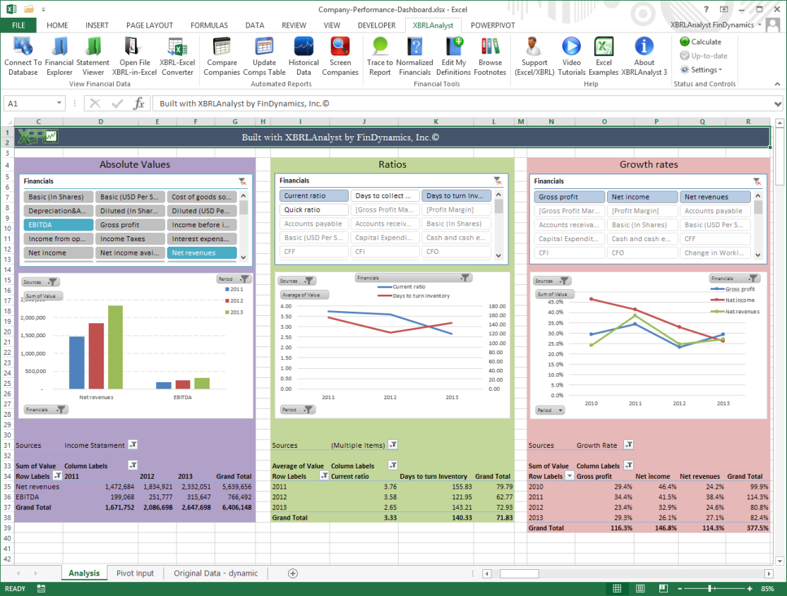 Company Performance Dashboard 2018 Financial Analysis Excel With Free Excel Financial Dashboard Templates