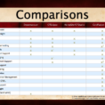 Comparison Spreadsheet Template Excel   Zoro.9Terrains.co To Comparison Spreadsheet Template