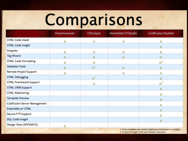 Comparison Spreadsheet Template Excel - Zoro.9Terrains.co to Comparison ...