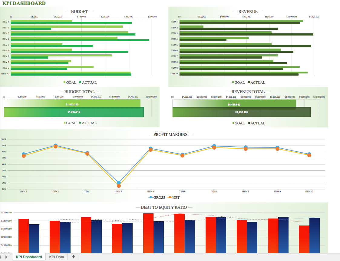 Comprehensive Guide To Kpi Dashboards In Kpi Excel Format