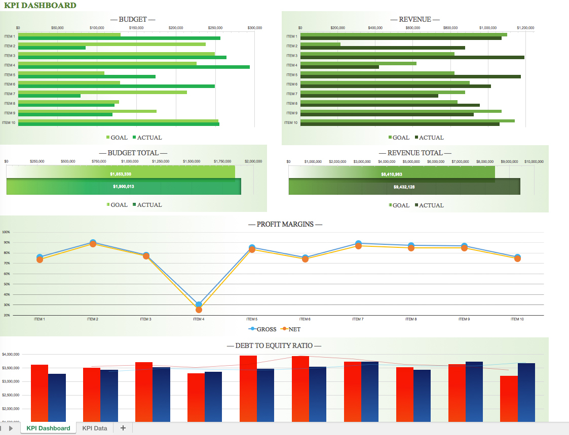 Comprehensive Guide To Kpi Dashboards Inside Kpi Reporting Template Excel