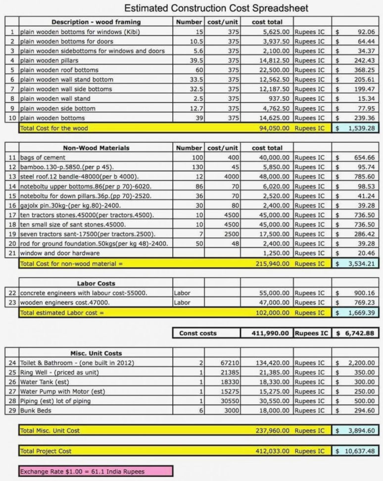 Construction Bid Templates Excel Cost Estimate Template And Form Inside Construction Estimate Form Excel