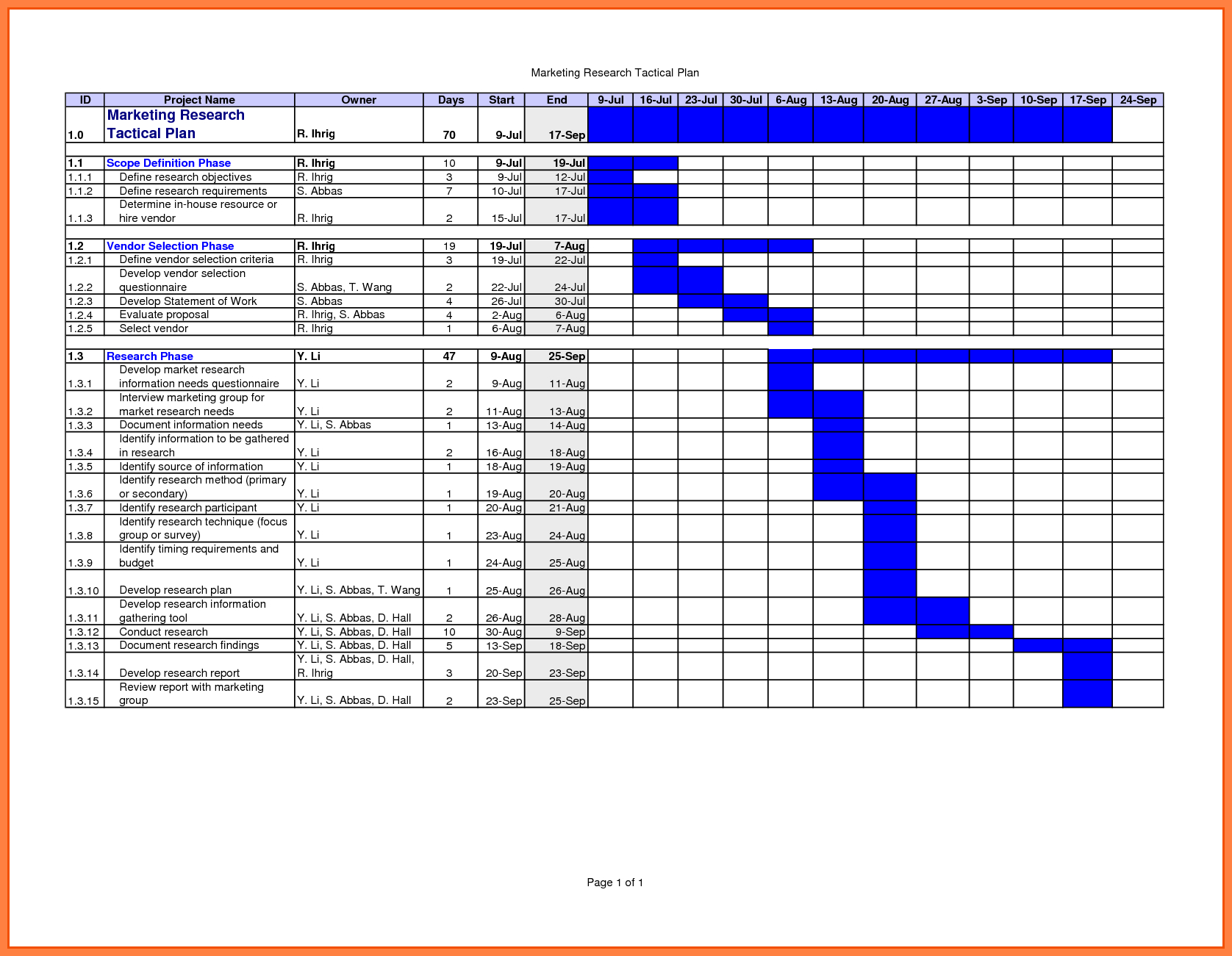 Construction Gantt Chart Excel Template Beautiful Con - vrogue.co