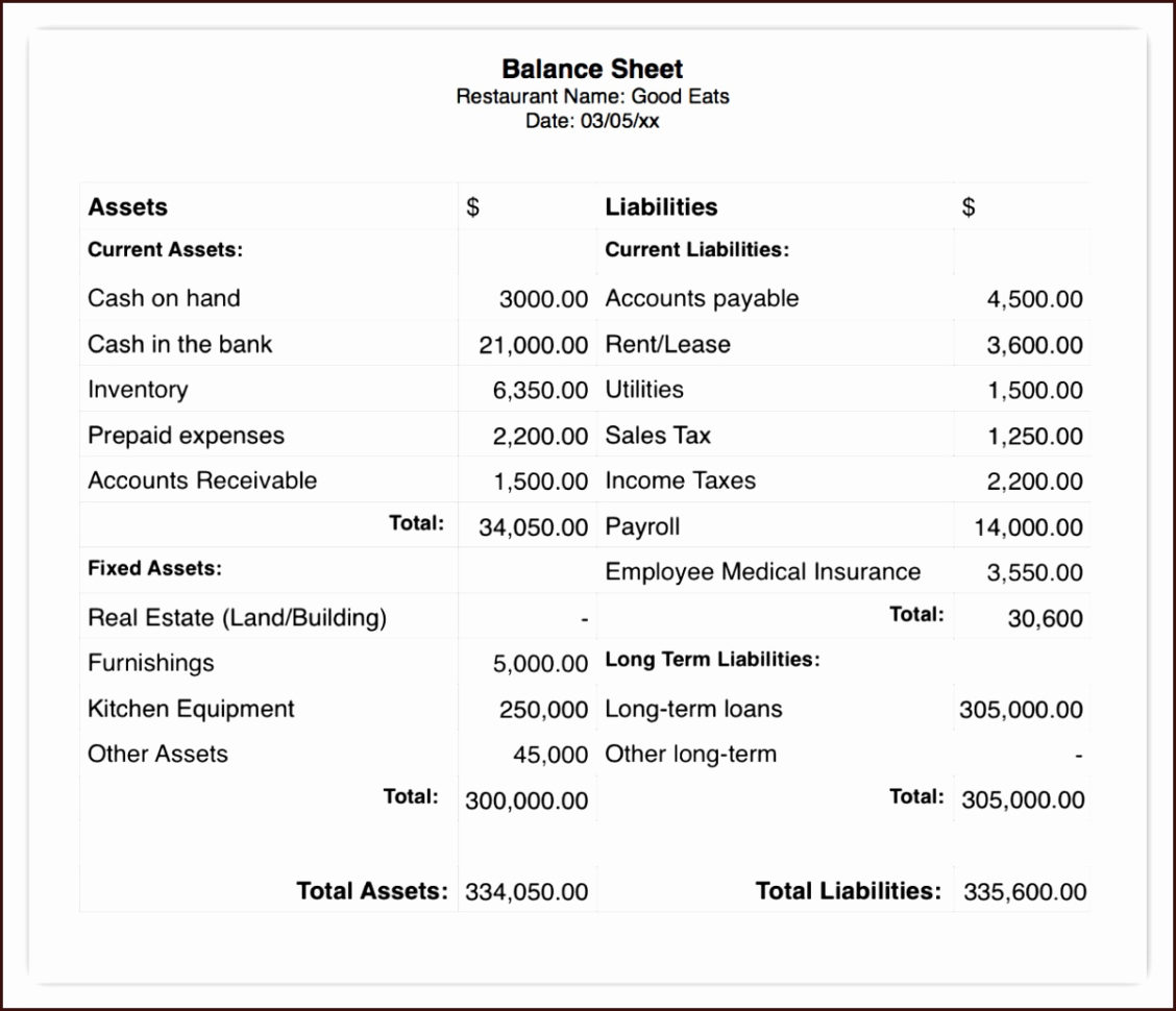 Corporate Balance Sheet Template Excel Understanding Restaurant And Sample Spreadsheet Template