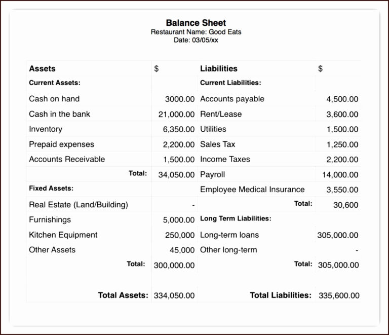 Corporate Balance Sheet Template Excel Understanding Restaurant and ...