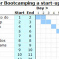 Create An Excel Gantt Chart With Conditional Formatting And Excel Gantt Chart Template Conditional Formatting