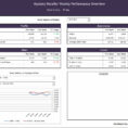Create Excel Dashboard Templates And Free Download With Excel Dashboard Template Download