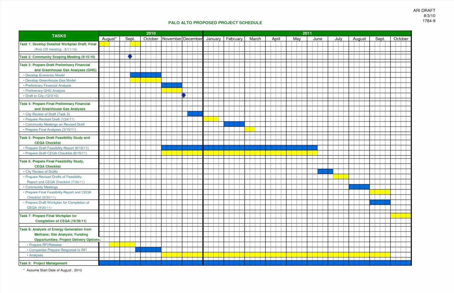 Create Gantt Chart In Google Spreadsheet Best Of Free Gantt Chart Intended For Best Free Gantt Chart Template