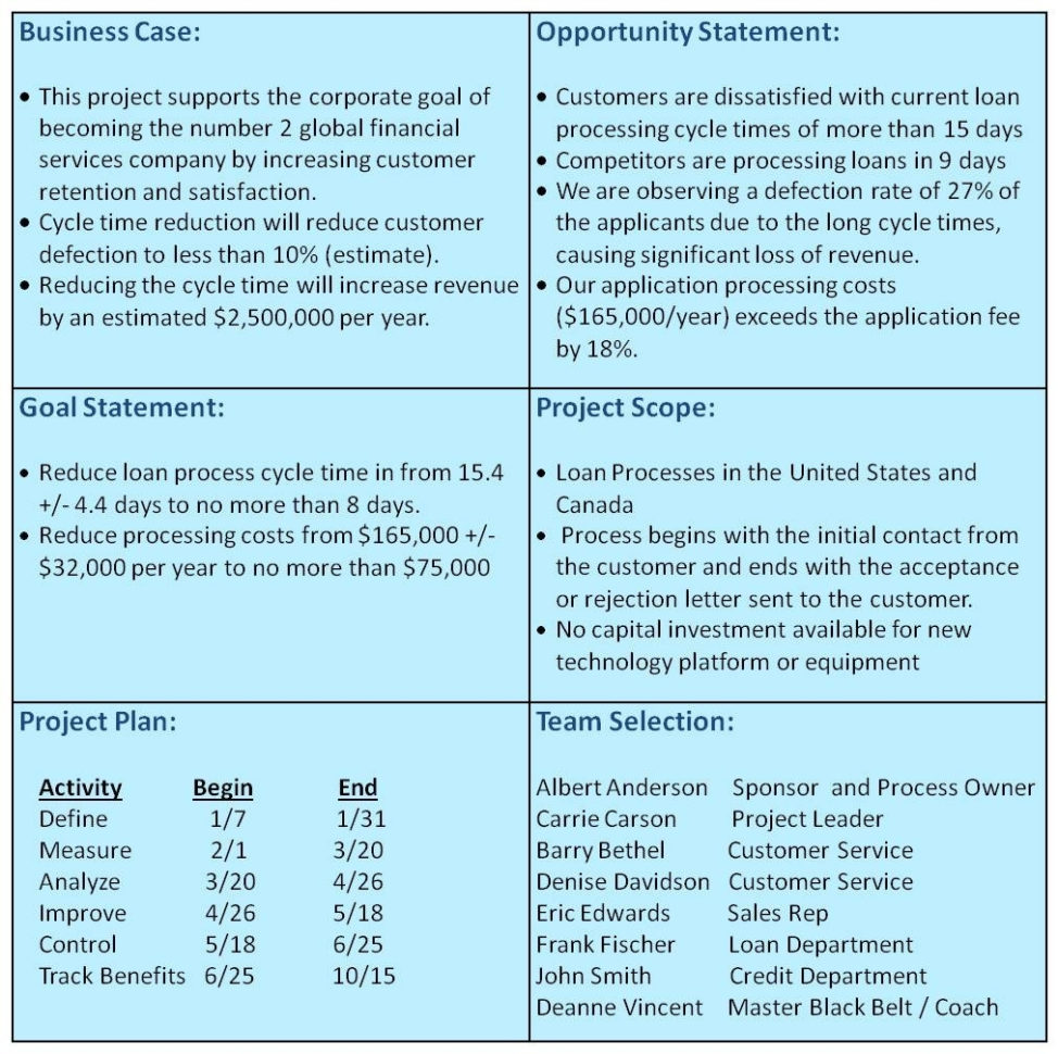 Creating A Charter For Your Process Improvement Project | Process Throughout Project Management Charter Templates