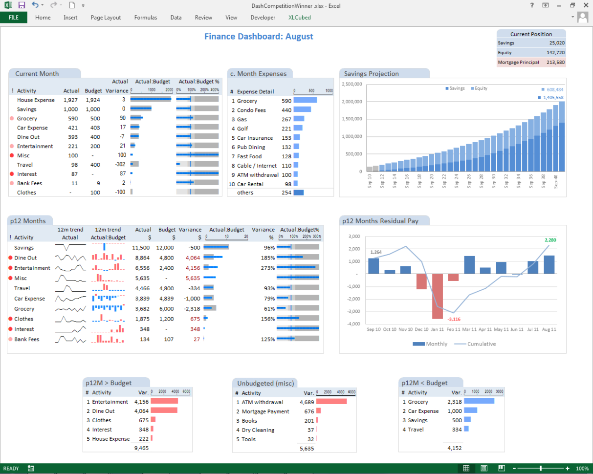 Creating An It Risk Dashboard In Excel – Risk3Sixty Llc Intended For Build Kpi Dashboard Excel