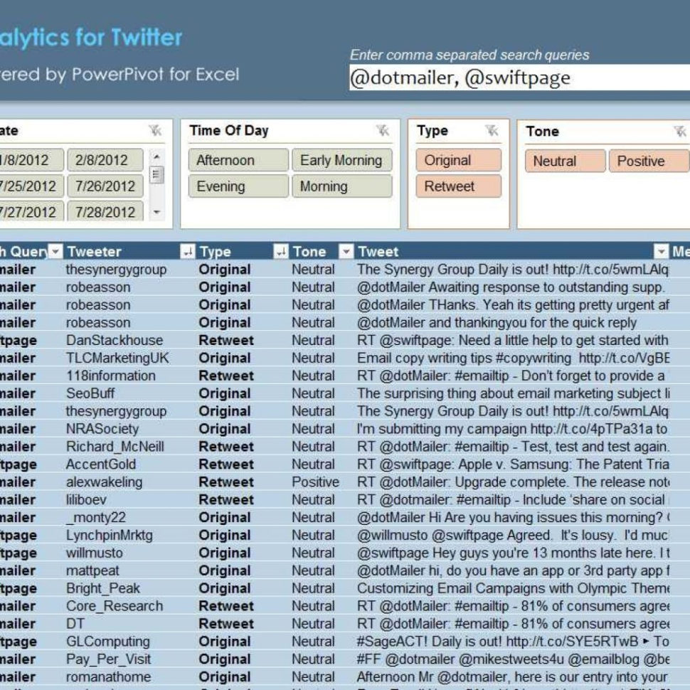 Crm Spreadsheet Template On Free Spreadsheet How To Unlock Excel With Crm In Excel Template