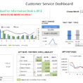 Customer Service Dashboard Using Excel   Download Template, Learn For Sales Kpi Dashboard Excel Download