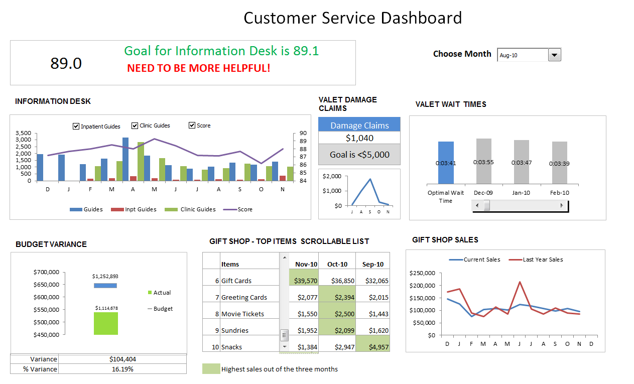 Customer Service Kpi Excel Template
