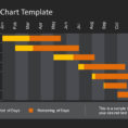 Dark Gantt Chart Template For Powerpoint With Flat Style   Slidemodel With Gantt Chart Template For Powerpoint
