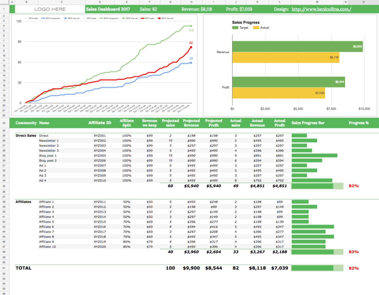 Dashboard Archives   Ben Collins For Kpi Dashboard Google Spreadsheet