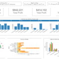 Dashboard Examples Gallery | Download Dashboard Visualization Inside Intended For Free Kpi Scorecard Template Excel