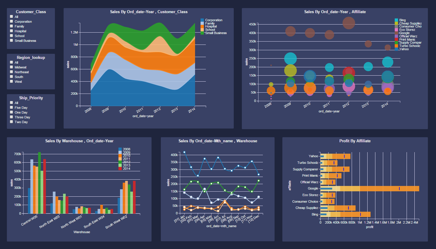 Dashboard Examples - Gallery | Download Dashboard Visualization Software In Free Dashboard Software For Excel 2010
