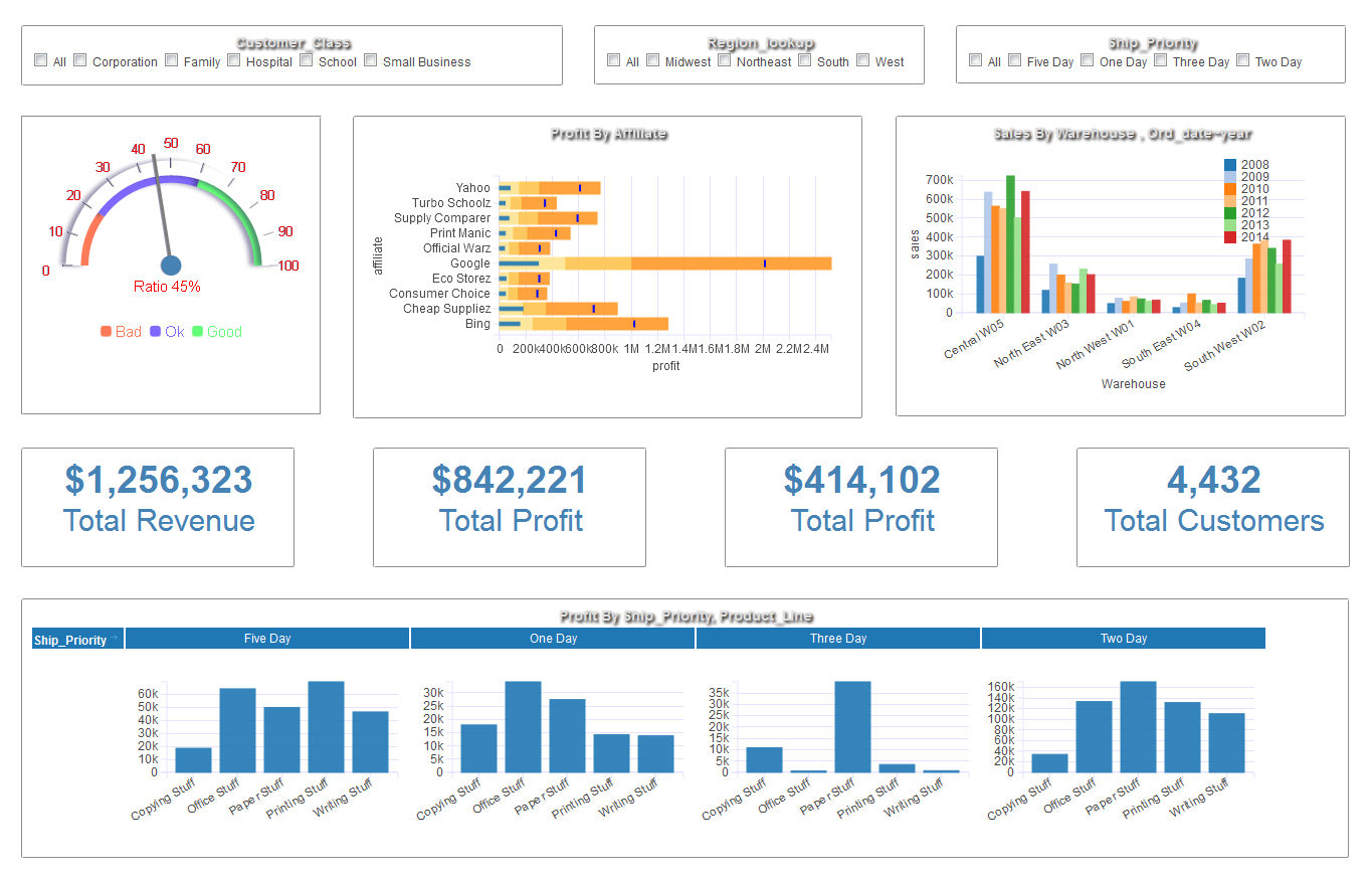 Dashboard Examples - Gallery | Download Dashboard Visualization Software With Free Excel Financial Dashboard Templates