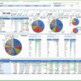 Dashboard Excel Vorlage Wunderbare Großzügig Finanz Dashboard Excel Within Kpi Dashboard Excel Download