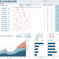 Dashboard & Reporting Samples   Dundas Bi   Dundas Data Visualization With Free Excel Hr Dashboard Templates