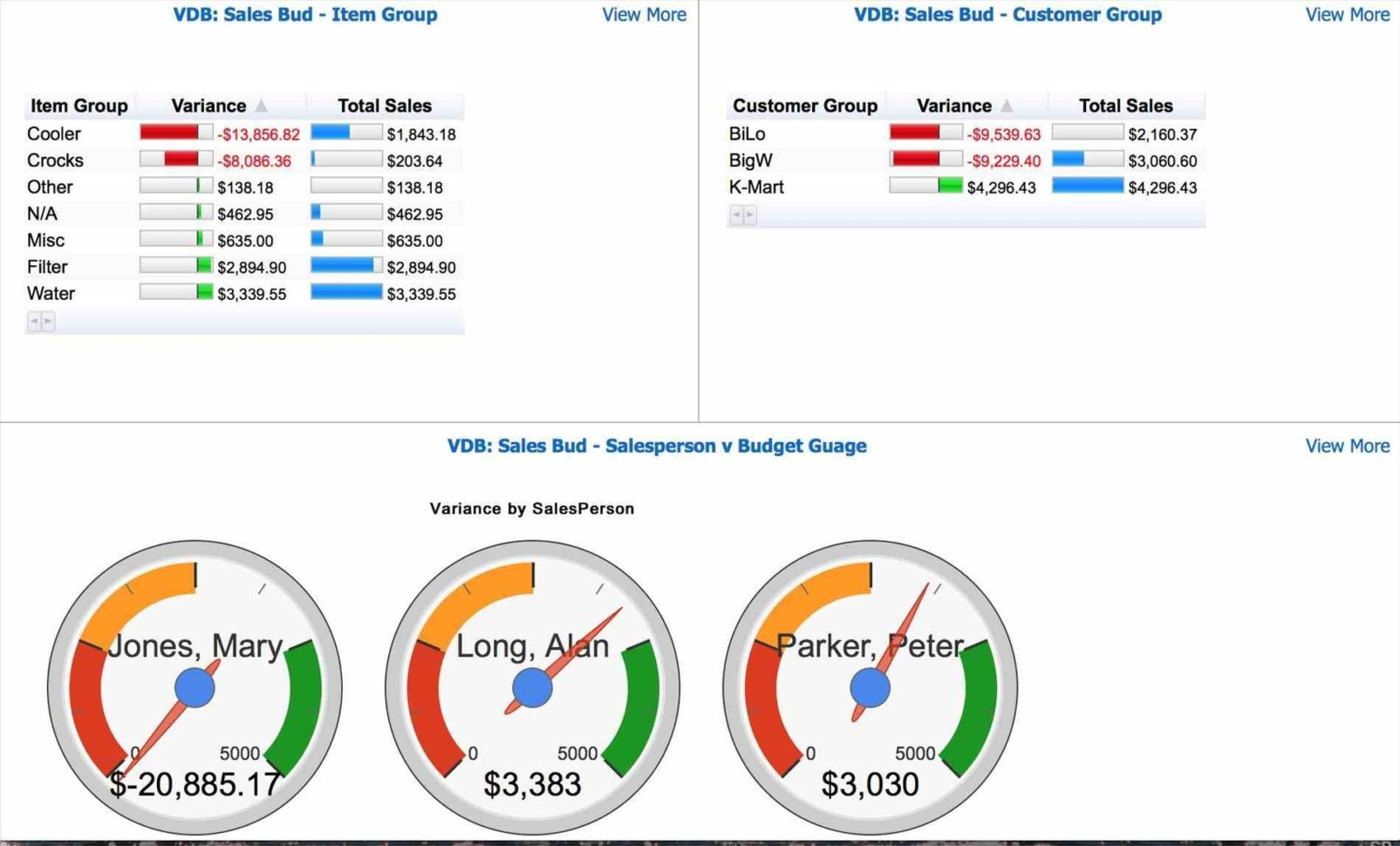 Excel Kpi Gauge Template — db-excel.com