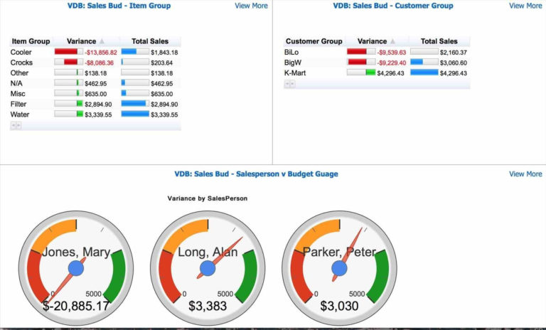 Excel Kpi Gauge Template — db-excel.com