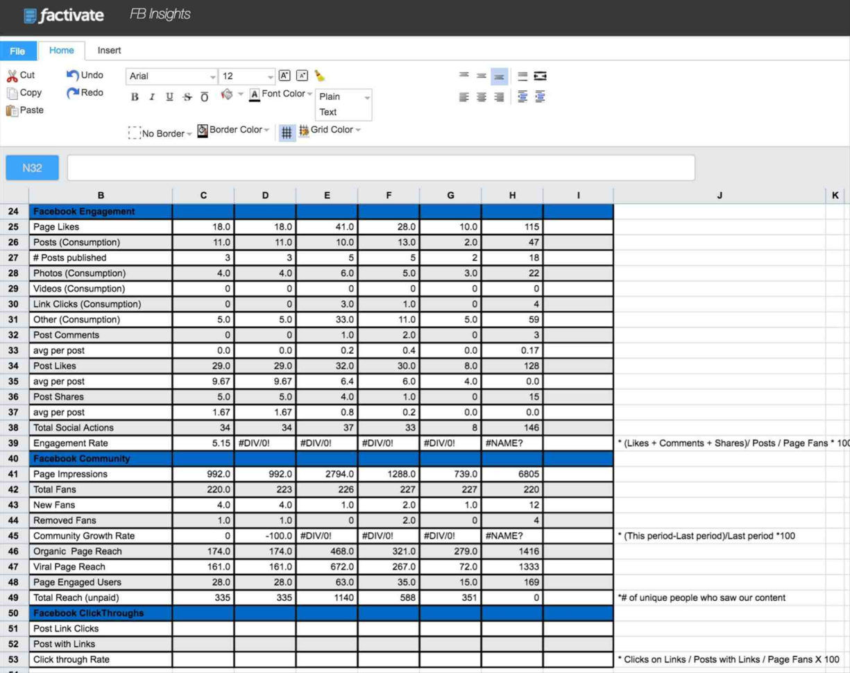 Dashboard Xls And Hr Kpi Retail Analysis Sample For Power Bi Take A And Hr Dashboard Xls